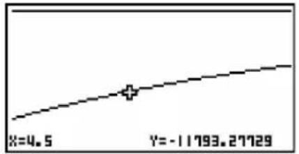 CASIO Algebra FX 1.0 Plus - 2-11 TVM-Grafik (weitere grafische Darstellungen) - 5