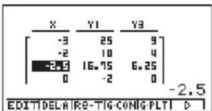 CASIO Algebra FX 1.0 Plus - ■Editieren von Wertetabellen - 4