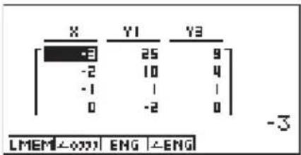 CASIO Algebra FX 1.0 Plus - • Kopieren einer Tabellenspalte in eine Liste - 3
