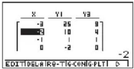 CASIO Algebra FX 1.0 Plus - •Löschen einer Zeile - 2