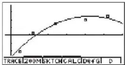 CASIO Algebra FX 1.0 Plus - ■Quadratische/Kubische/Quartische Regression - 1