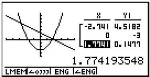 CASIO Algebra FX 1.0 Plus - Ergebnisanzeige - 1