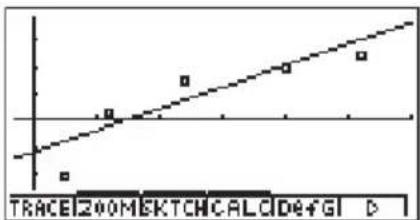 CASIO Algebra FX 1.0 Plus - ■Med-Med-Regression - 1