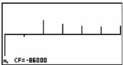 CASIO Algebra FX 1.0 Plus - • PBP - 4