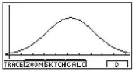 CASIO Algebra FX 1.0 Plus - ■Normalverteilungsdichtekurve (N • Dis) - 1