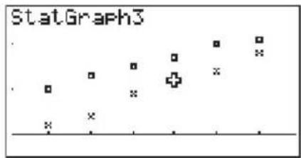 CASIO Algebra FX 1.0 Plus - ■Multigrafik - 3