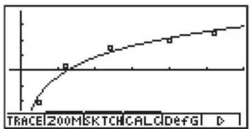 CASIO Algebra FX 1.0 Plus - Ergebnisanzeige - 2