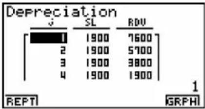 CASIO Algebra FX 1.0 Plus - 2-9 Abschreibungsberechnungen (Amortisation) - 4