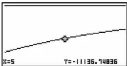 CASIO Algebra FX 1.0 Plus - 2-11 TVM-Grafik (weitere grafische Darstellungen) - 3