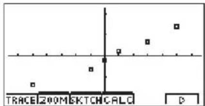 CASIO Algebra FX 1.0 Plus - Normalverteilungs-Quantil-Quantil-Plot (NPP) - 1