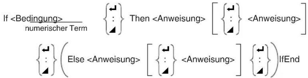 CASIO Algebra FX 1.0 Plus - Syntax: - 1