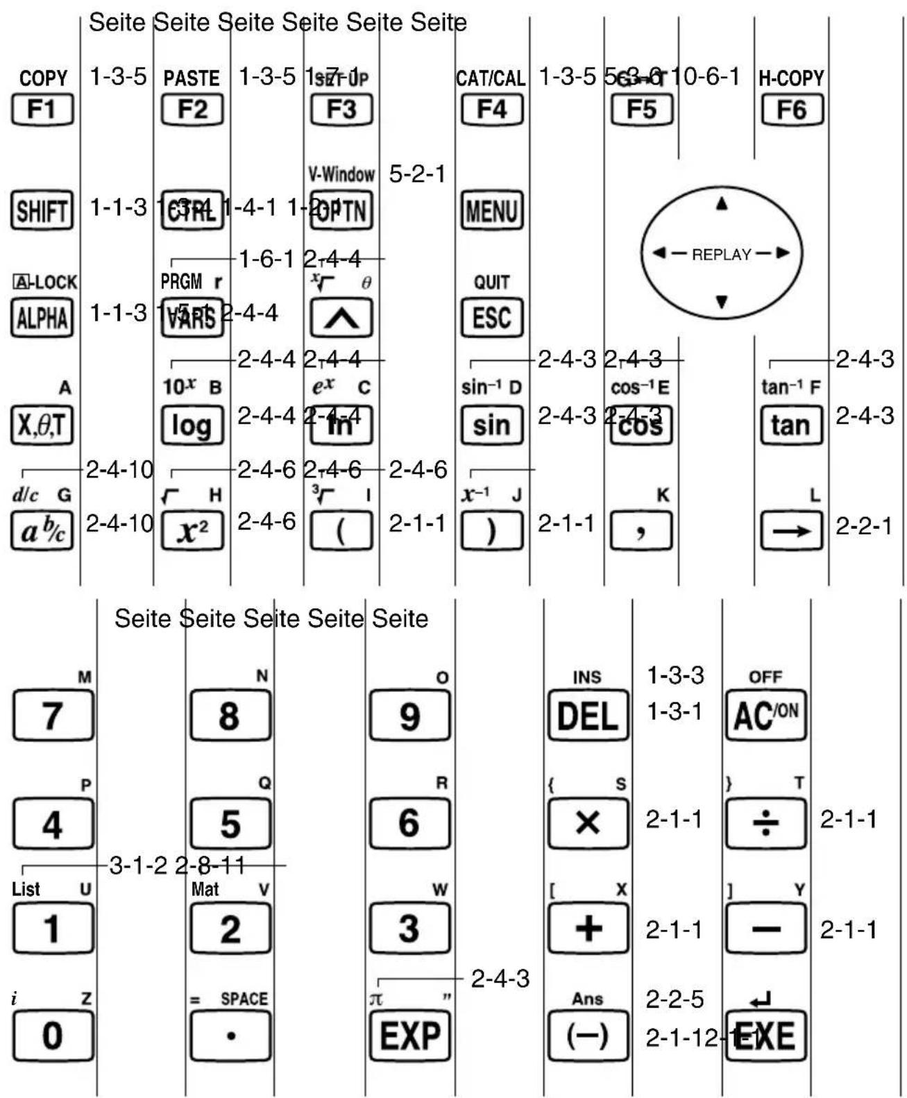 CASIO Algebra FX 1.0 Plus - Tastentabelle - 1