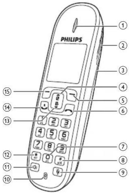 PHILIPS ① ② ③ ④ ⑤ ⑥ ⑮ ⑯ ⑰ ⑱ ⑲ ⑳ ㉑ ㉒ ㉓ ㉔ ㉕ ㉖ ㉗ ㉘ ㉙ ㉚ ㉛ ㉜ ㉝ ㉞ ㉟ ㉳ ㉟ ㉟ ㉟ ㉟