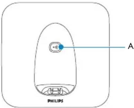 PHILIPS A