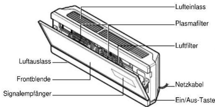 Lufteinlass Plasmafilter Luftfilter Luftauslass Frontblende Signalempfänger Netzkabel Ein/Aus-Taste