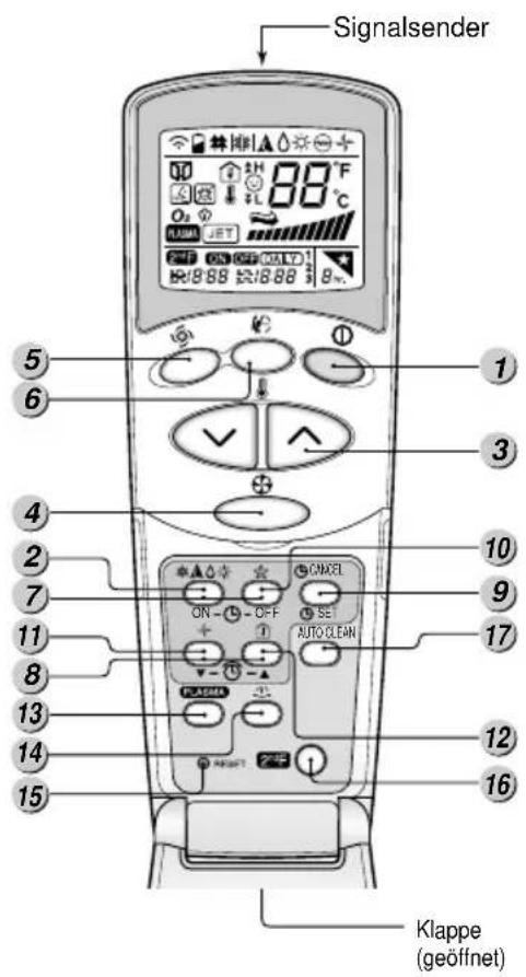 LG ARNU07GSEV1 - Funkfernführung(Option) - 1