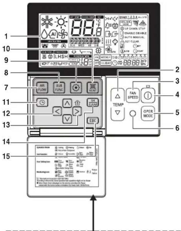LG ARNU07GSEB2 - Bedienelemente und Funktionen der Kabel-Fernbedienung (Zubehör) - 1