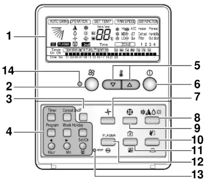 AUTO SWING OPERATION SET TEMP FAN SPEED SUB FUNCTION 1 Plasma 2nd Time ZONE 1 2 3 4 Timer Operation Unit Var. Func Program SEI Cn Off S/mo Tns 01 03 05 07 09 11 13 15 17 19 21 23 5 6 7 8 9 10 11 12 13 4 Timer Cancel 2ndF Program Week Holiday Hour Min Set/Cir PLASMA RESET