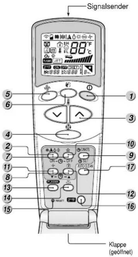 Signalsender 5 6 1 3 4 2 7 10 9 11 8 12 13 14 15 16 Klappe (geöffnet)