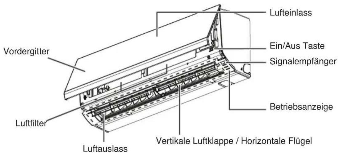Vordergitter Luftfilter Luftauslass Lufteinlass Ein/Aus Taste Signalempfänger Betriebsanzeige Vertikale Luftklappe / Horizontale Flügel