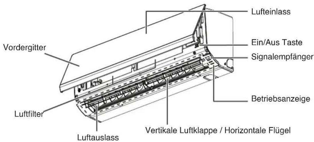 Vordergitter Luftfilter Luftauslass Lufteinlass Ein/Aus Taste Signalempfänger Betriebsanzeige Vertikale Luftklappe / Horizontale Flügel