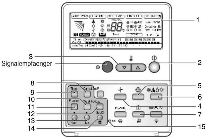 AUTO SWING OPERATION SET TEMP FAN SPEED SUB FUNCTION 1 Plasma 2ndF Time ZONE 1 2 3 4 Timer On_Ctr Operating on An Auto Program set Solve Time C1 03 05 07 09 11 18 15 17 19 21 23 Signalempfaenger 2 3 8 9 10 11 12 13 14 5 6 4 7 AUTO Timer Cancel 2ndF Program Week Holiday Set/Ctr Hour Min PLasma RESET