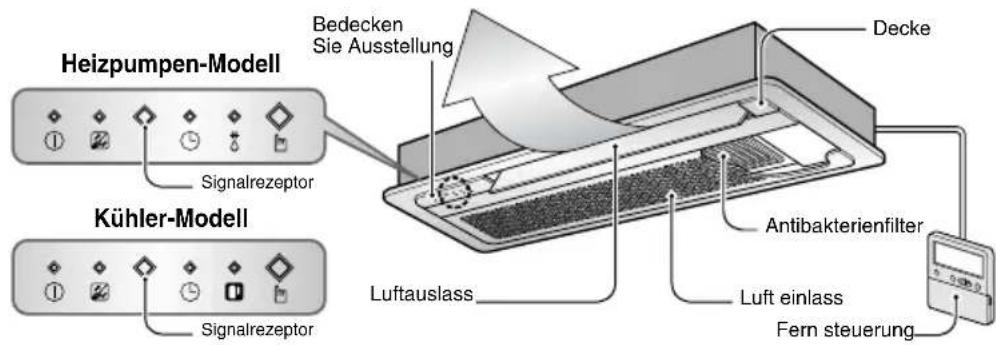 Heizpumpen-Modell Signalrezeptor Kühler-Modell Signalrezeptor Bedecken Sie Ausstellung Decke Antibakterienfilter Luft einlass Fern steuerung Luftauslass