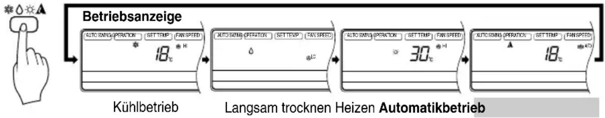LG AMNH366TDC0 - Automatikmodus (nur für Ausführung mit Heizpumpe) - 2