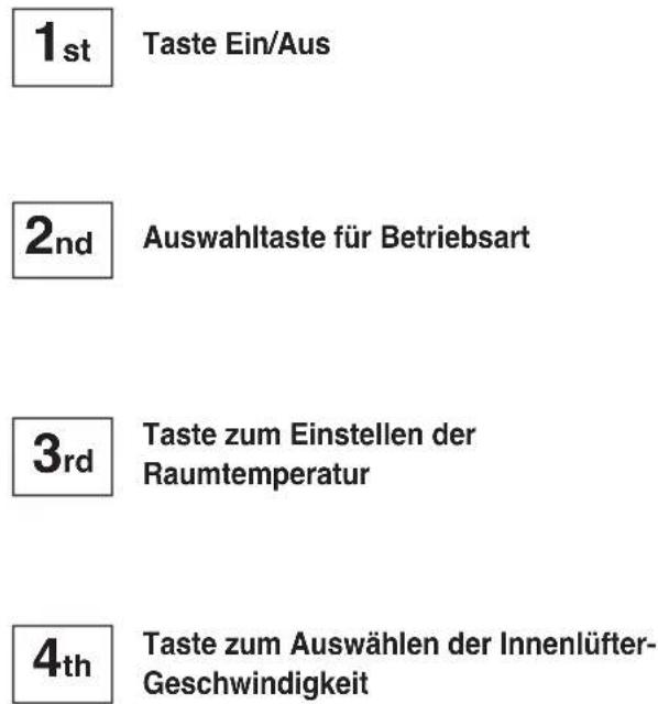 1st Taste Ein/Aus 2nd Auswahltaste für Betriebsart 3rd Taste zum Einstellen der Raumtemperatur 4th Taste zum Auswählen der Innenlüfter-Geschwindigkeit
