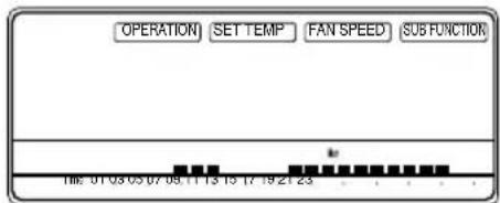 OPERATION SET TEMP FAN SPEED SUB FUNCTION Time: 01/03/05 07:08 11:13 15:17 19:21 23