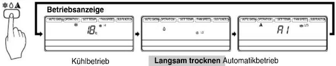 LG AMNH366TDC0 - odus "Langsam trocknen" - 3