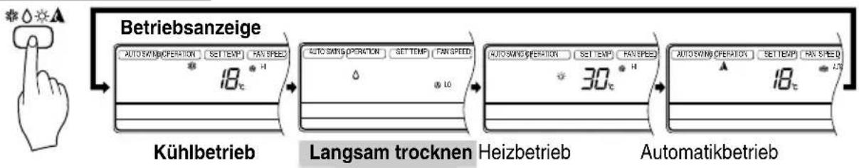 LG AMNH24GTHF0 - odus "Langsam trocknen" - 2