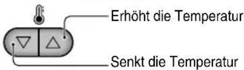 Erhöht die Temperatur Senkt die Temperatur