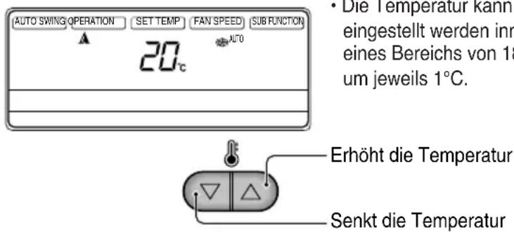 • Die Temperatur kann eingestellt werden in eines Bereichs von 18 um jeweils 1°C. 20° Erhöht die Temperatur Senkt die Temperatur