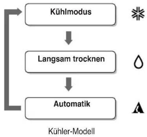 LG AMNH24GTHF0 - Selbstdiagnose-Funktion - 2