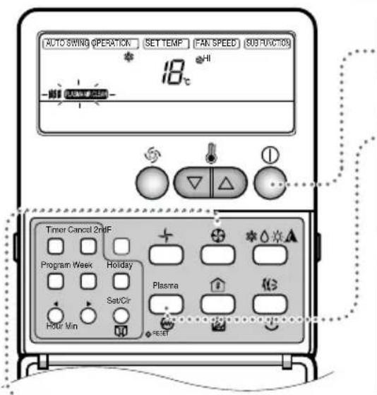 AUTO SWING OPERATION SET TEMP FAN SPEED SUBFUNCTION 18℃ Program Week Holiday Plasma Hour Min Set/Cir RESET