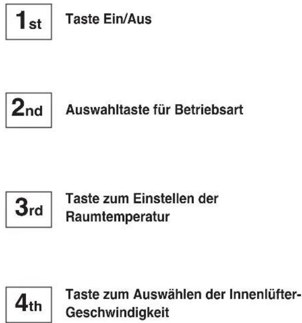 1st Taste Ein/Aus 2nd Auswahltaste für Betriebsart 3rd Taste zum Einstellen der Raumtemperatur 4th Taste zum Auswählen der Innenlüfter-Geschwindigkeit