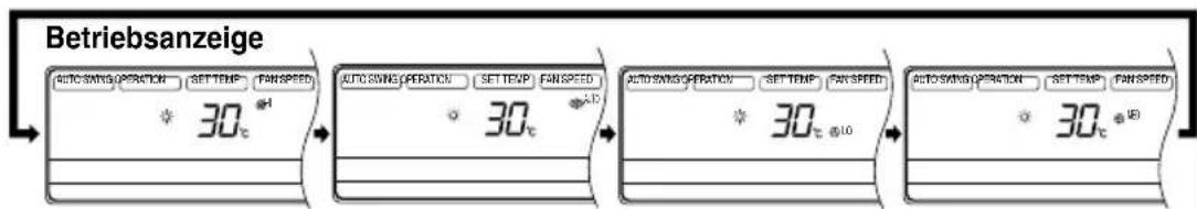 Betriebsanzeige AUTO SING OPERATION SET TEMP FAN SPEED 30°C AUTO SING OPERATION SET TEMP FAN SPEED 30°C AUTO SING OPERATION SET TEMP FAN SPEED 30°C @10 30°C @10