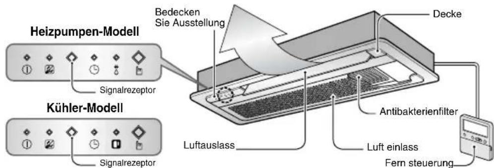 Heizpumpen-Modell Signalrezeptor Kühler-Modell Signalrezeptor Bedecken Sie Ausstellung Decke Antibakterienfilter Luftauslass Luft einlass Fern steuerung