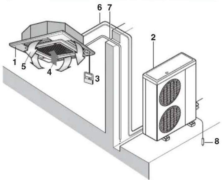 LG AMNH18GTQA0 - Bauteilbezeichnungen und Funktionen - 1