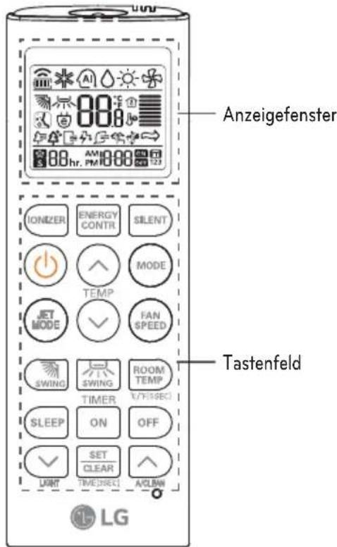 Anzeigefenster IONIZER ENERGY CONTR SILENT TEMP MODE JET MODE FAN SPEED SWING SWING ROOM TEMP TIMER TIME/SEC SLEEP ON OFF SET CLEAR A/CLOW LIGHT TIME/SEC LG