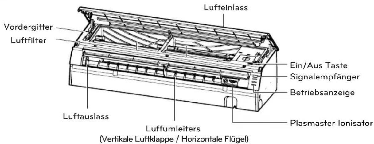 Lufteinlass Vordergitter Luftfilter Ein/Aus Taste Signalempfänger Betriebsanzeige Luftauslass Luffumleiters (Vertikale Luftklappe / Horizontale Flügel) Plasmaster Ionisator