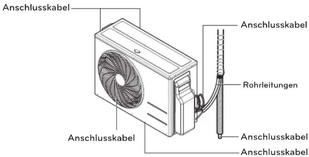 Anschlusskabel Anschlusskabel Anschlusskabel Rohrleitungen Anschlusskabel Anschlusskabel