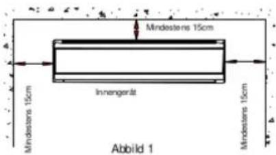 Mindestens 15cm Innengenst 4 4 4 4 4 4 4 4 4 4 4 4 4 4 4 Abbild 1