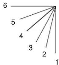 6 5 4 3 2 1