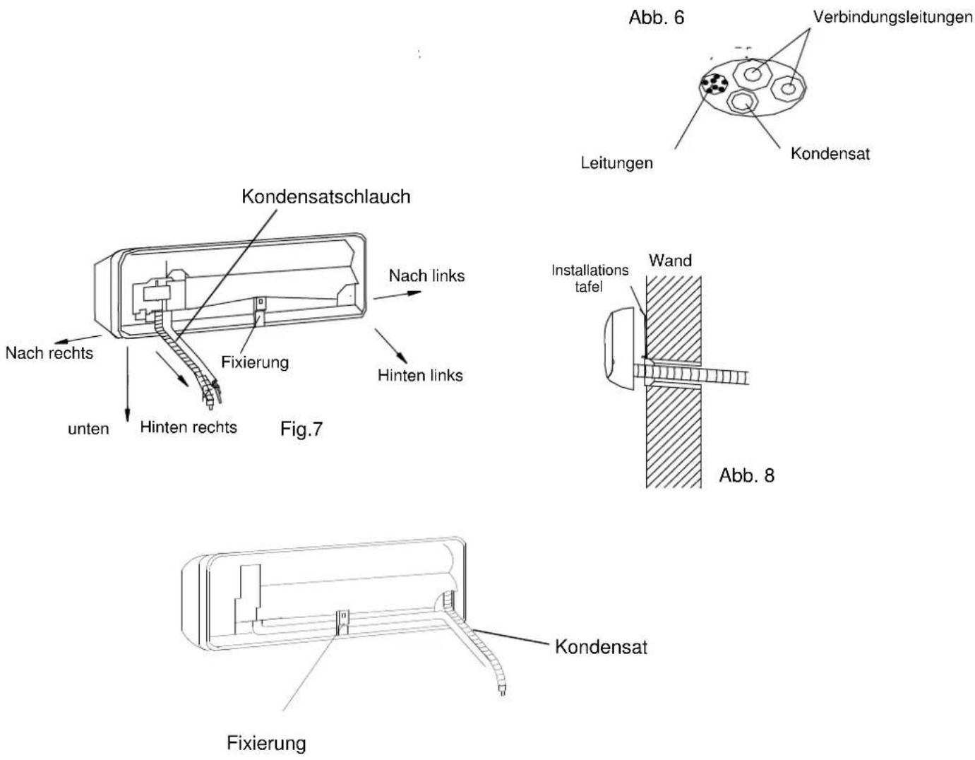 Abb. 6 Verbindungsleitungen Leitungen Kondensat Kondensatschlauch Nach links Fixierung Hinten links Nach rechts Hinten rechts Fig.7 Installations tafel Wand Abb. 8 Kondensat Fixierung