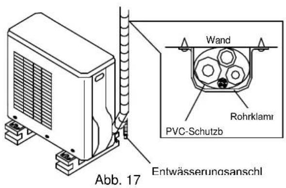 Wand Rohrklamr PVC-Schutzb Abb. 17 Entwässerungsanschl