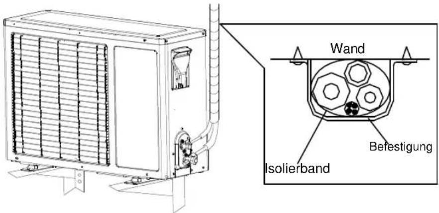 Wand Isolierband Befestigung