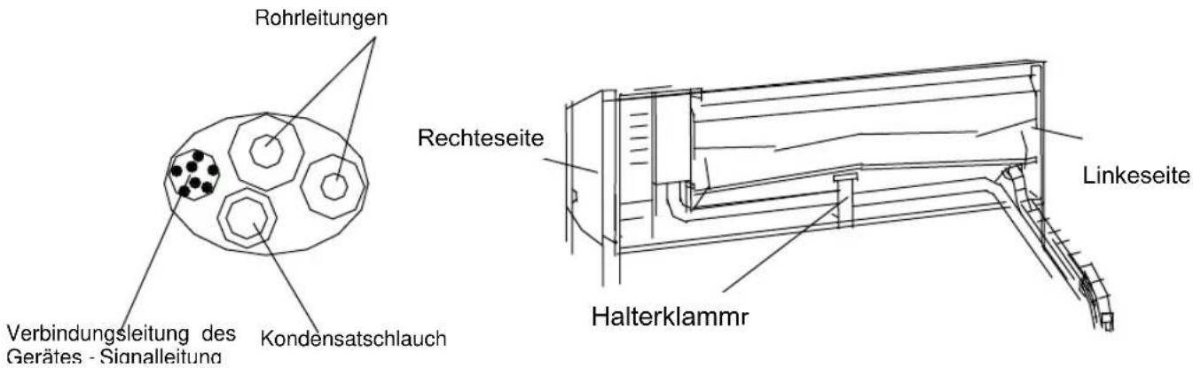 Rohrleitungen Verbindungsleitung des Gerätes - Signalleitung Kondensatschlauch Rechteseite Linkeseite Halterklammr
