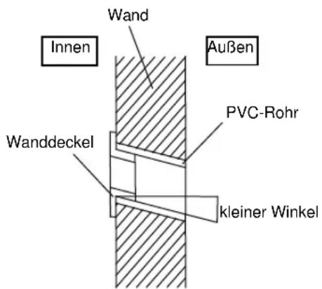 Innen Wand Außen PVC-Rohr Wanddeckel kleiner Winkel